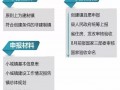 不會申報特色小鎮(zhèn)？那就只能算是農(nóng)家樂，還不快看申報流程？