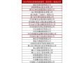 2018年“河北省政府質(zhì)量獎(jiǎng)”候選名單公示！祝賀協(xié)會(huì)常務(wù)理事趙治海入圍