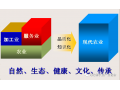 2020石家莊·國(guó)際農(nóng)業(yè)技術(shù)交流對(duì)接系列活動(dòng)之五——日本農(nóng)業(yè)的歷史、現(xiàn)狀與發(fā)展趨勢(shì)