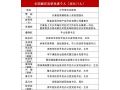 河北71人54集體獲全國脫貧攻堅先進(jìn)個人、先進(jìn)集體